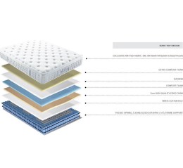 Cosmostrom Power King Size Ορθοπεδικό Στρώμα 